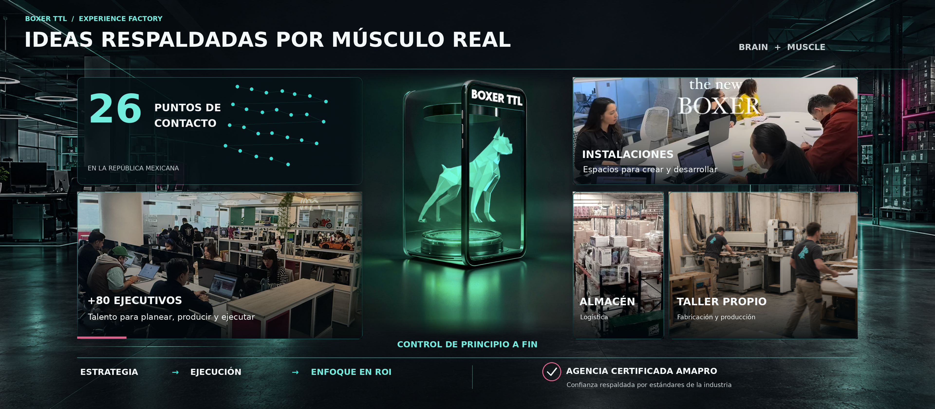 BOXER TTL Experience Factory — Ideas respaldadas por músculo real: 26 puntos de contacto, +80 ejecutivos, instalaciones, almacén y taller propio